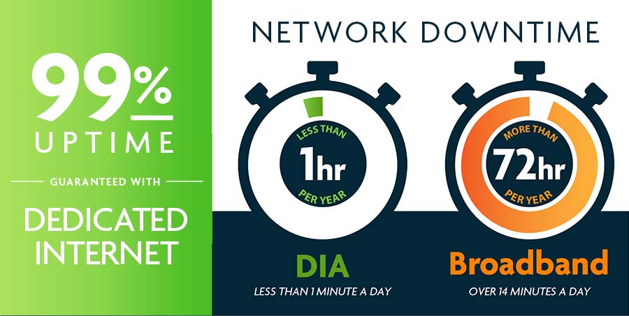 FiberLight DIA Reduce Network Downtime