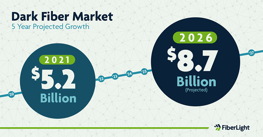 FiberLight - business fiber internet - dark fiber for business